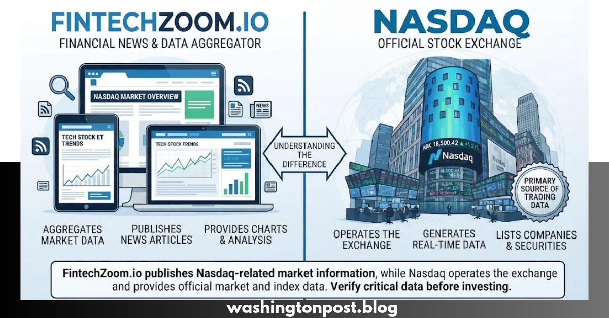 fintechzoom.io nasdaq
