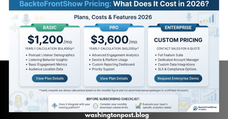 backtofrontshow pricing