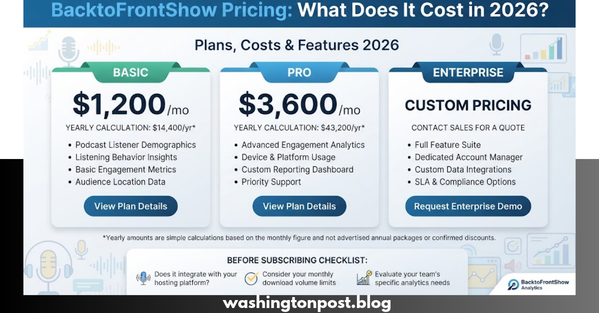 backtofrontshow pricing