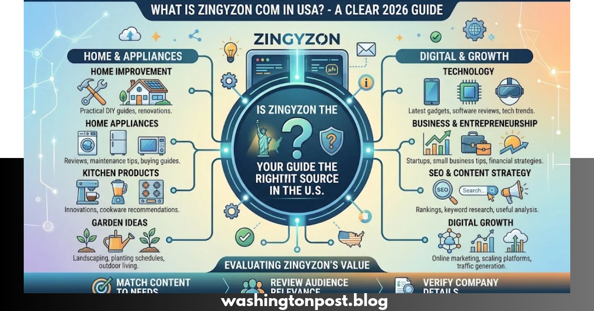 What Is Zingyzon Com in USA? Complete 2026 Guide